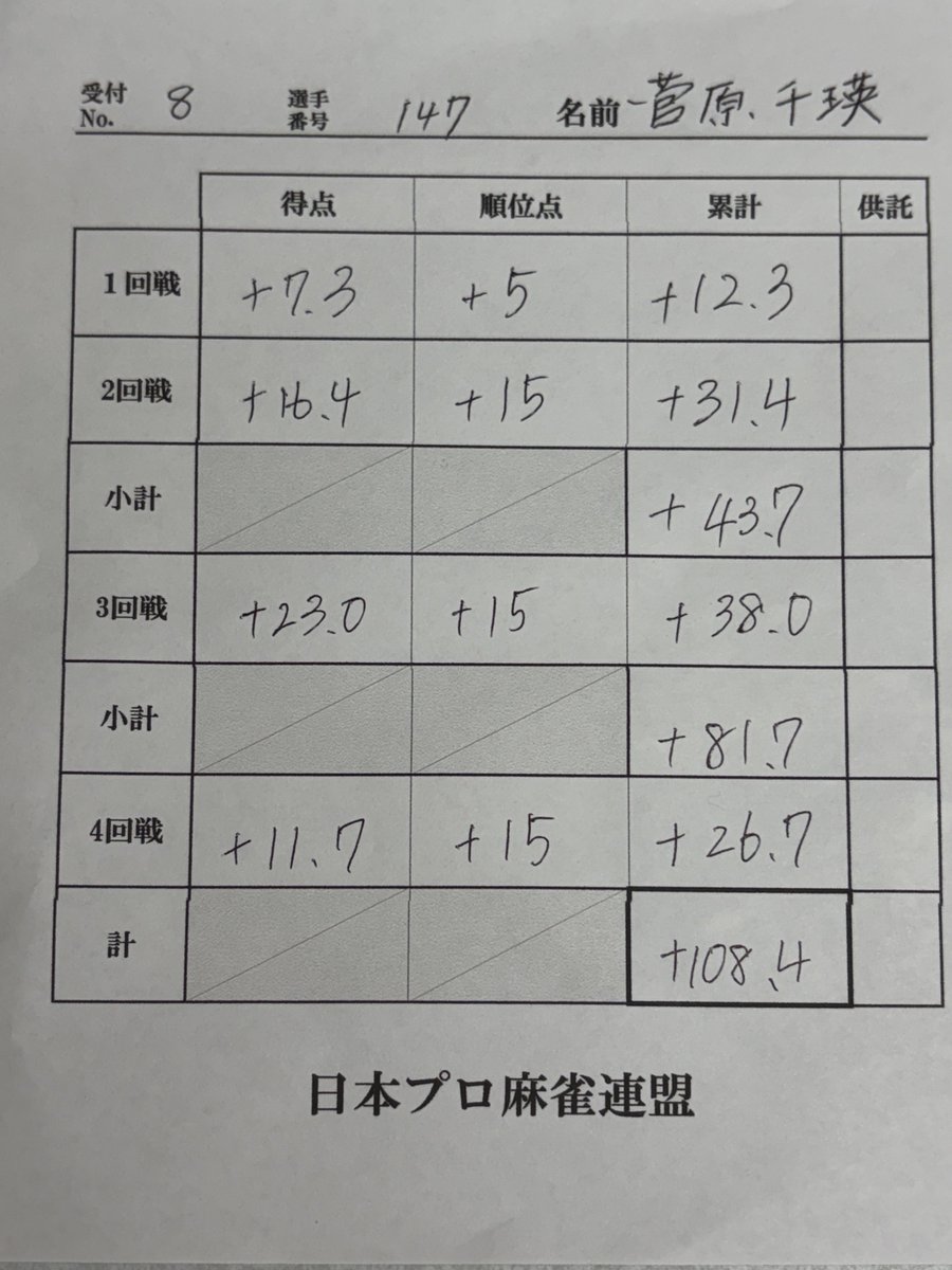 菅原千瑛 tweet media