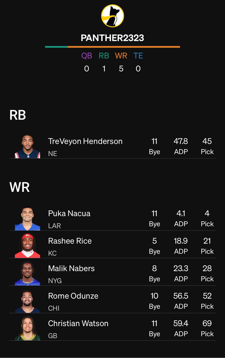 BestBallPanther's tweet photo. Christian Watson at 69?? https://t.co/iPsbucKP0i