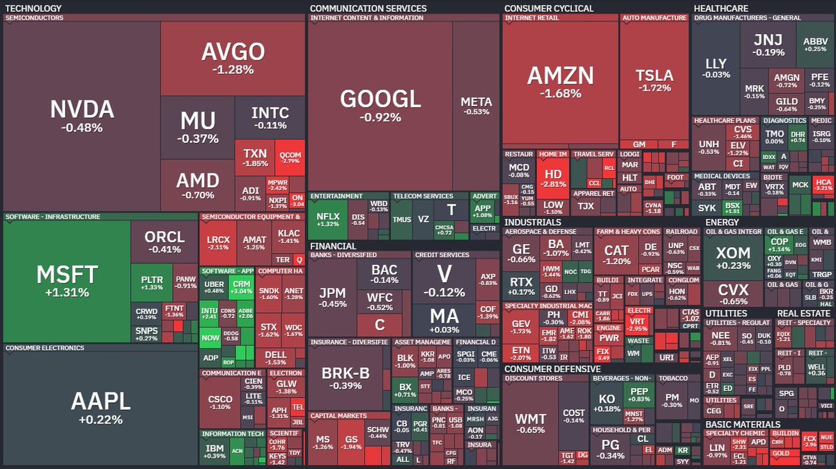Capa Investing tweet media