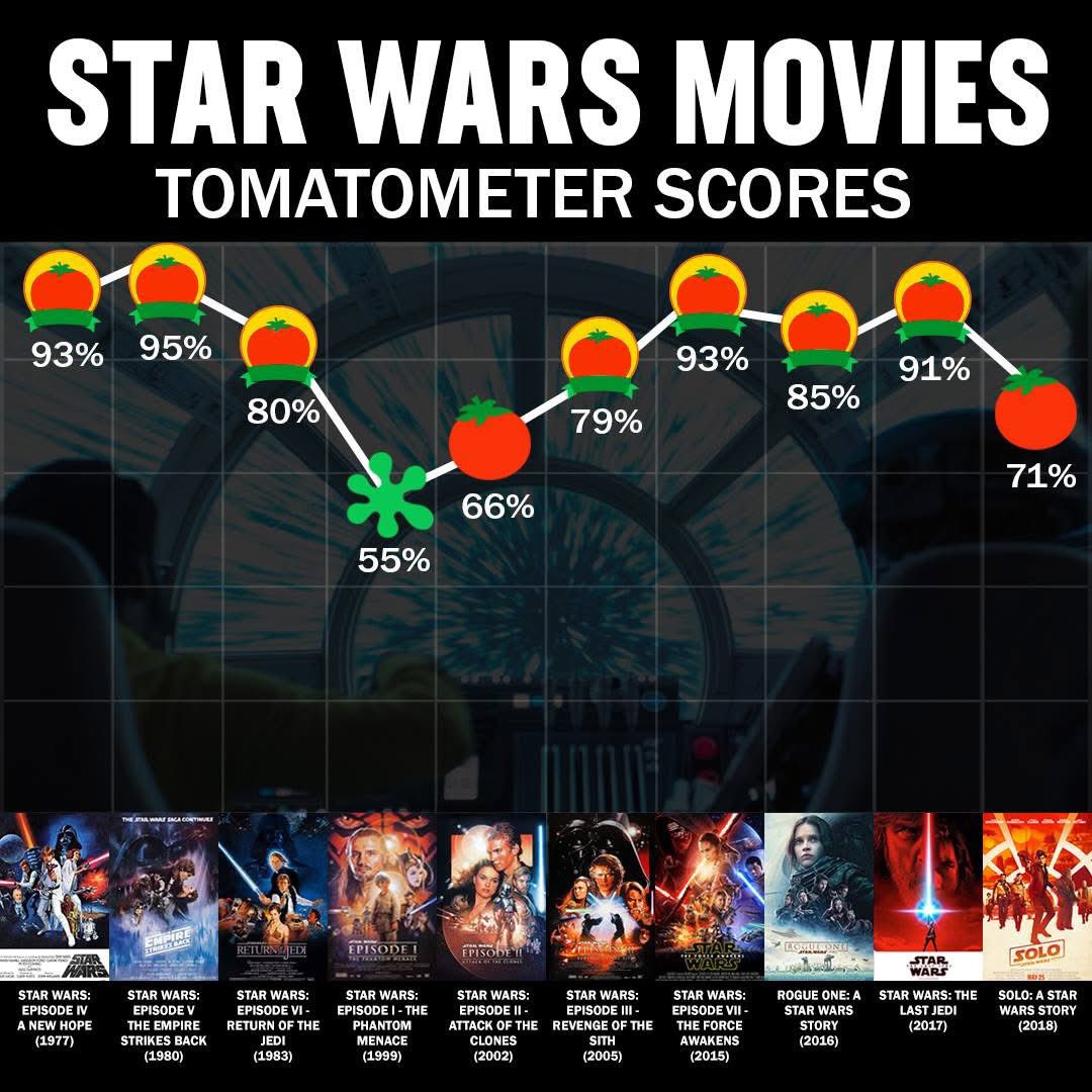 Best of Star Wars tweet media