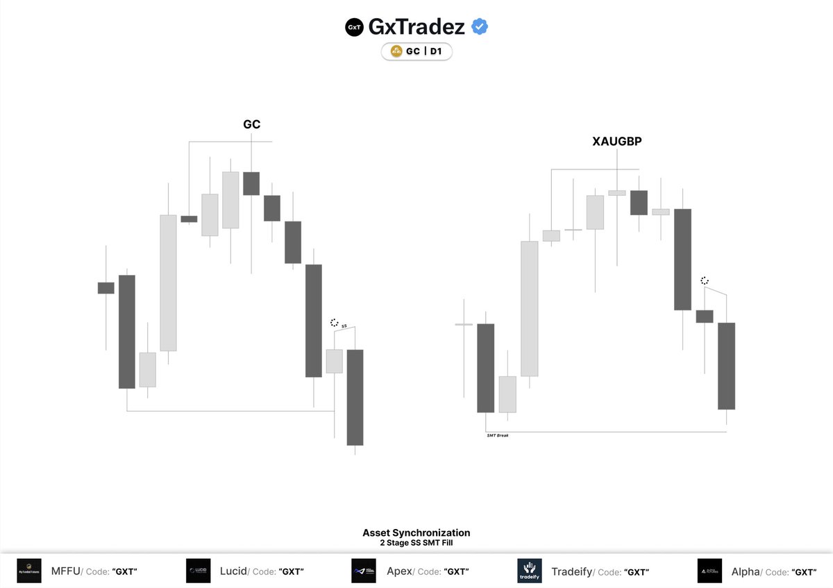GxTradez tweet media