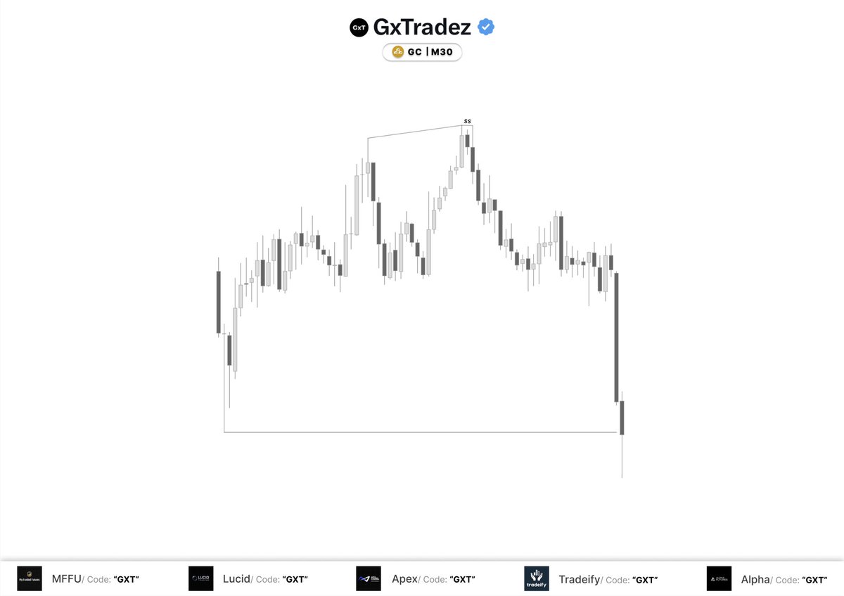 GxTradez tweet media