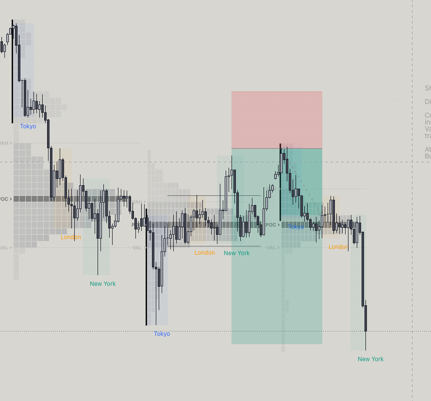ChartsbyDem's tweet photo. IDEA.... Hit my target but left early since I had two positions. https://t.co/vXv0IQoJVf