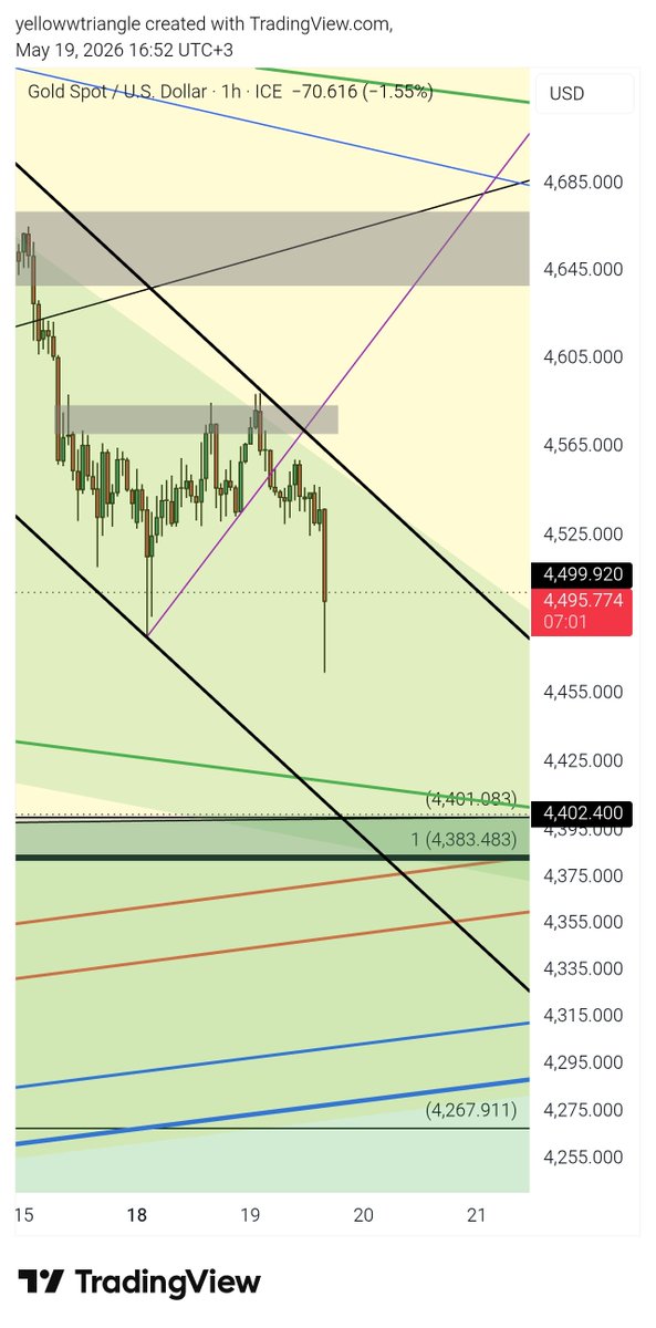 yellowwtriangle's tweet photo. #XAUUSD Kısada düşen bir kanalımız daha oldu. Üstten kırılmaz ve ana desteğe kadar içinde tutar umarım fiyatı. İyice sıkıltırmış olacak fiyatı bizim için https://t.co/ArZZu1R0uM
