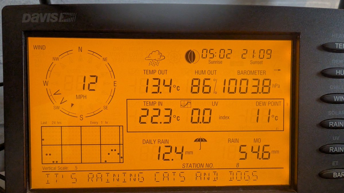 Oldham Weather tweet media