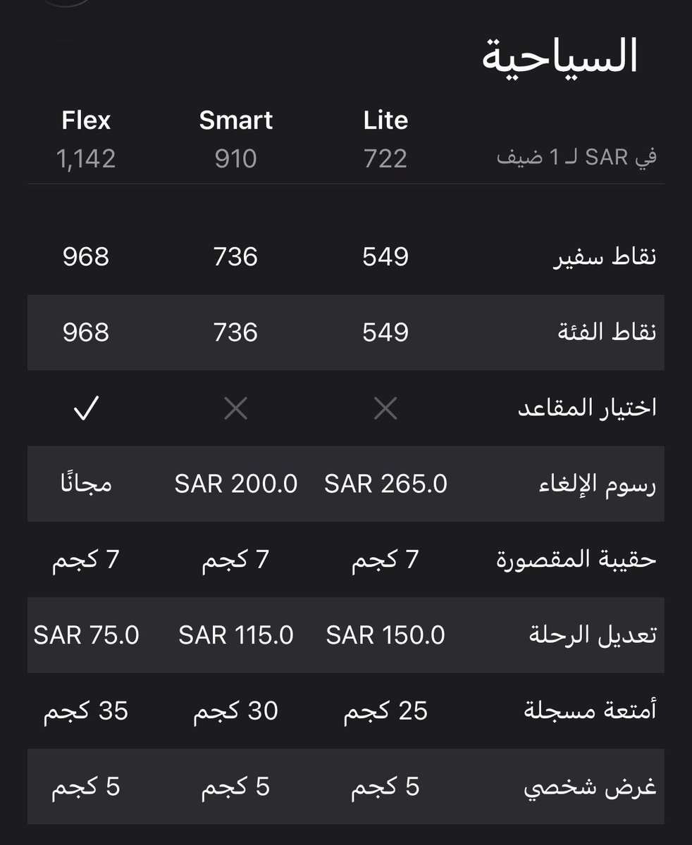 y8_travel's tweet photo. طيران الرياض @RiyadhAir اعلن قبل شوي
فتحنا موقعنا للحجز الى لندن .. 🇬🇧 ✈️ 

من الرياض /
الذهاب والعودة ( مباشر ) توصل 2700 ريال 
يوجد فئات عديدة مبينة في الصور  

المميز في التطبيق تستعرض الفئات والمقصورة 
ويعطونك نقاط سفير مع كل حجز 💪🏻 https://t.co/LVKEUc75WQ