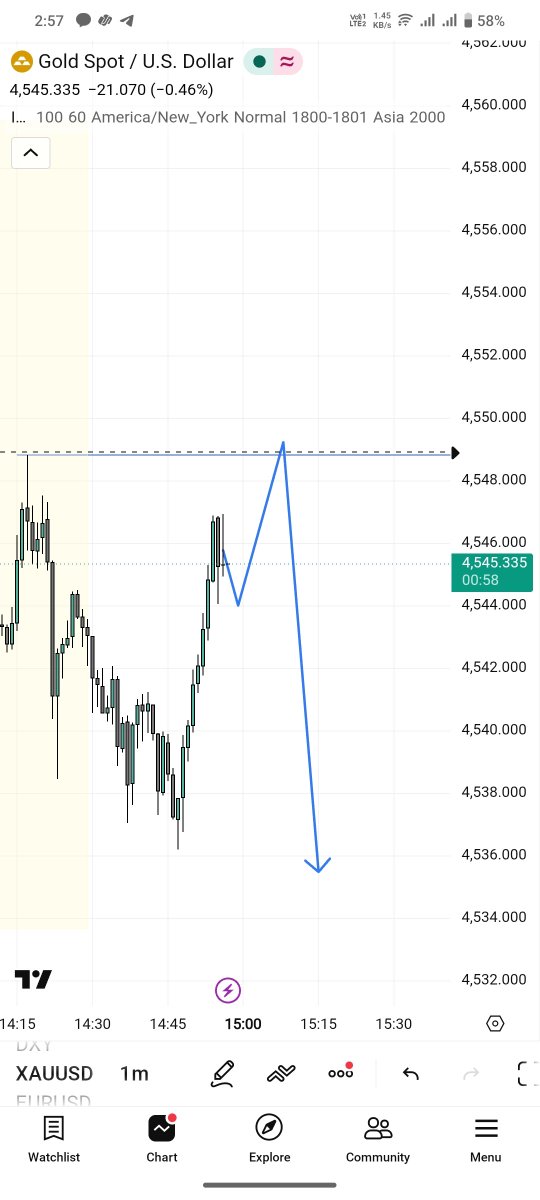 RazonBRUZO's tweet photo. Xau/usd sell model
1m
#GOLDSignals #gold #tradin #TradePlan https://t.co/O03Ppk3Jjy