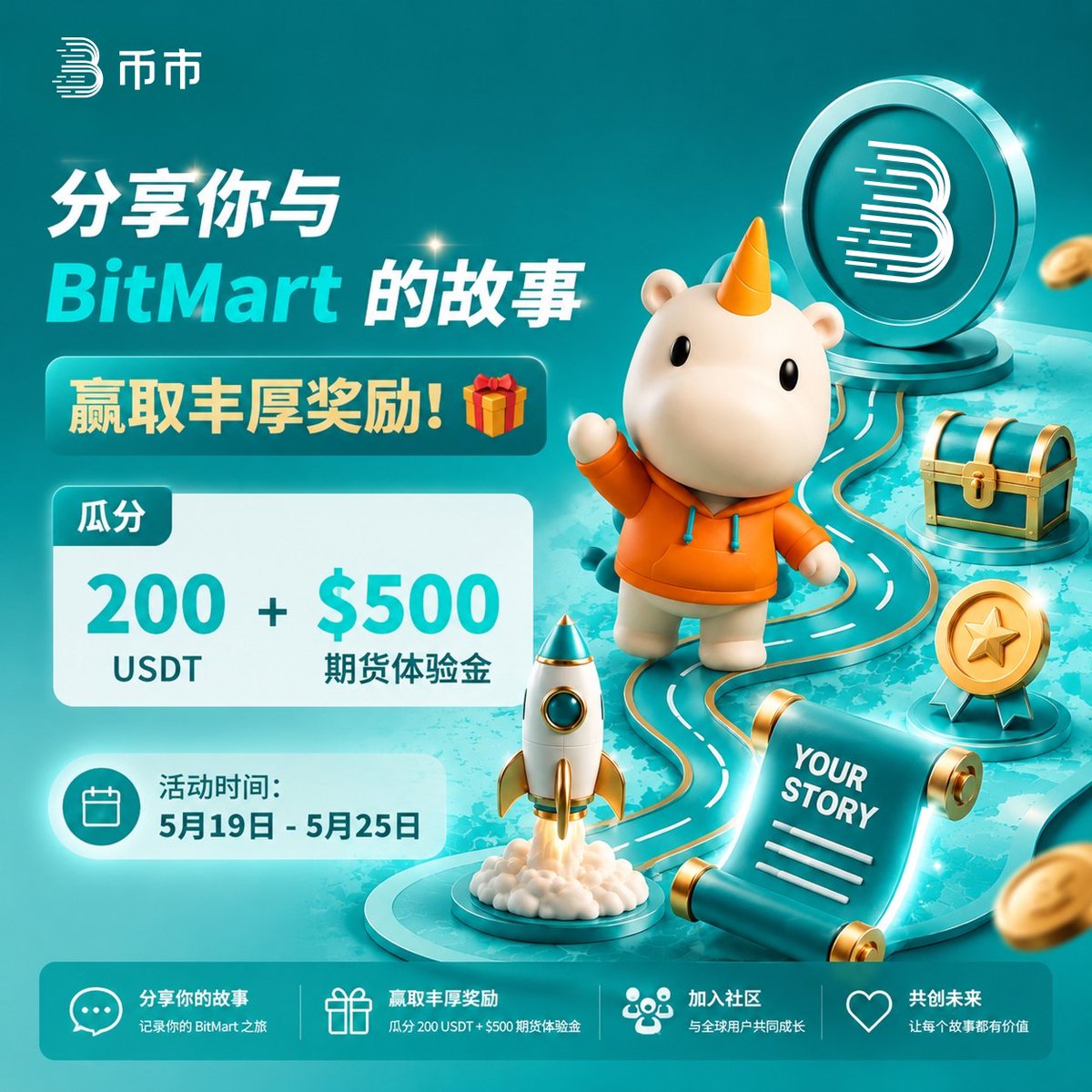 BitMart_zh's tweet photo. 【有奖征集】简单两步，轻松瓜分 700 刀奖池！💰

BitMart 币市已经陪伴无数人走过了 Crypto 旅程。今天不搞复杂的，只要你一句话（或一张图），福利直接带走！👇

💬 说说看，你最喜欢 BitMart 的什么？
可以是：
🔹 某一句话的表白/吐槽
🔹 你最爱用的一个功能（比如：理财、跟单、流畅的图表）
🔹 哪怕只是晒一张你在 BitMart 的交易/收益截图！

👇 简单两步，轻松参与：
1️⃣ 关注 @BitMart_zh + 转发本推文
2️⃣ 在评论区或 X 上带图/文字分享，并将链接填表：
https://t.co/q6kj24FQz1

🏆 奖池配置：
我们将挑选最走心的分享，共同瓜分 200 USDT + 500 USDT 合约赠金！快来占座！

#Airdrops #Cryptogiveaway