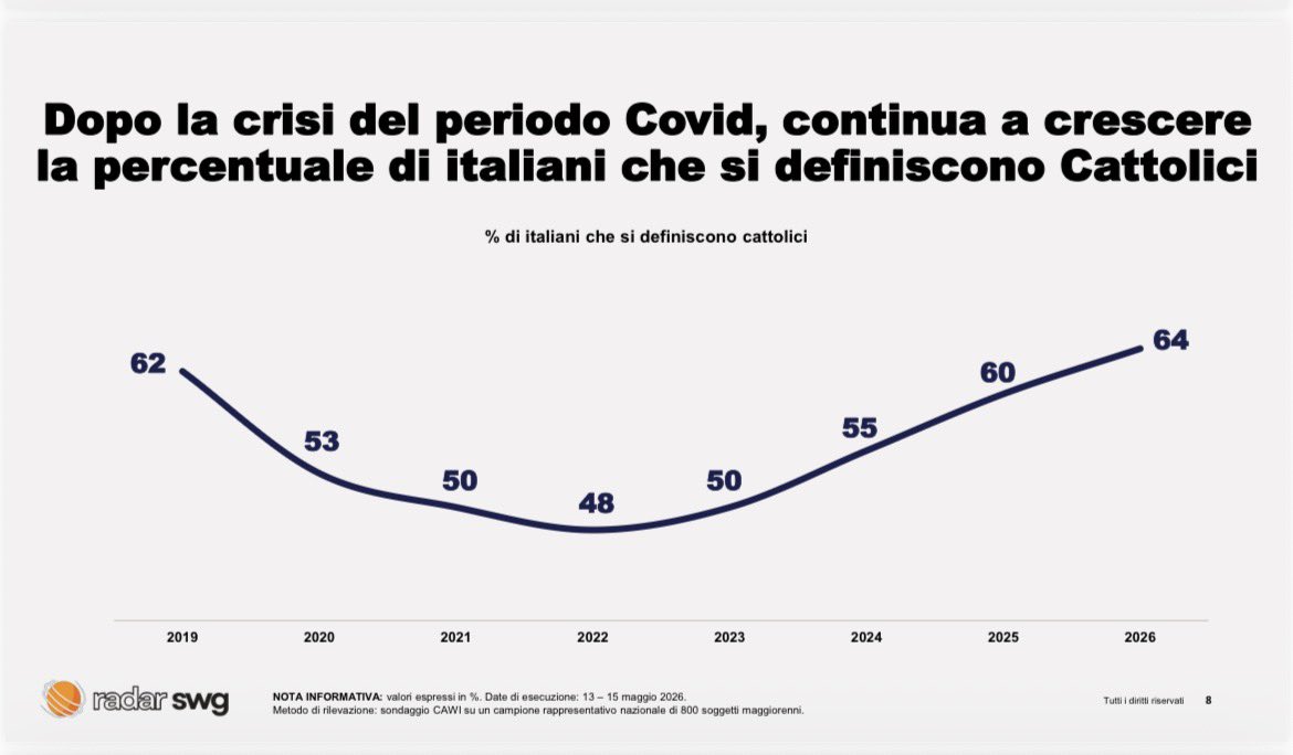dario di vico tweet media