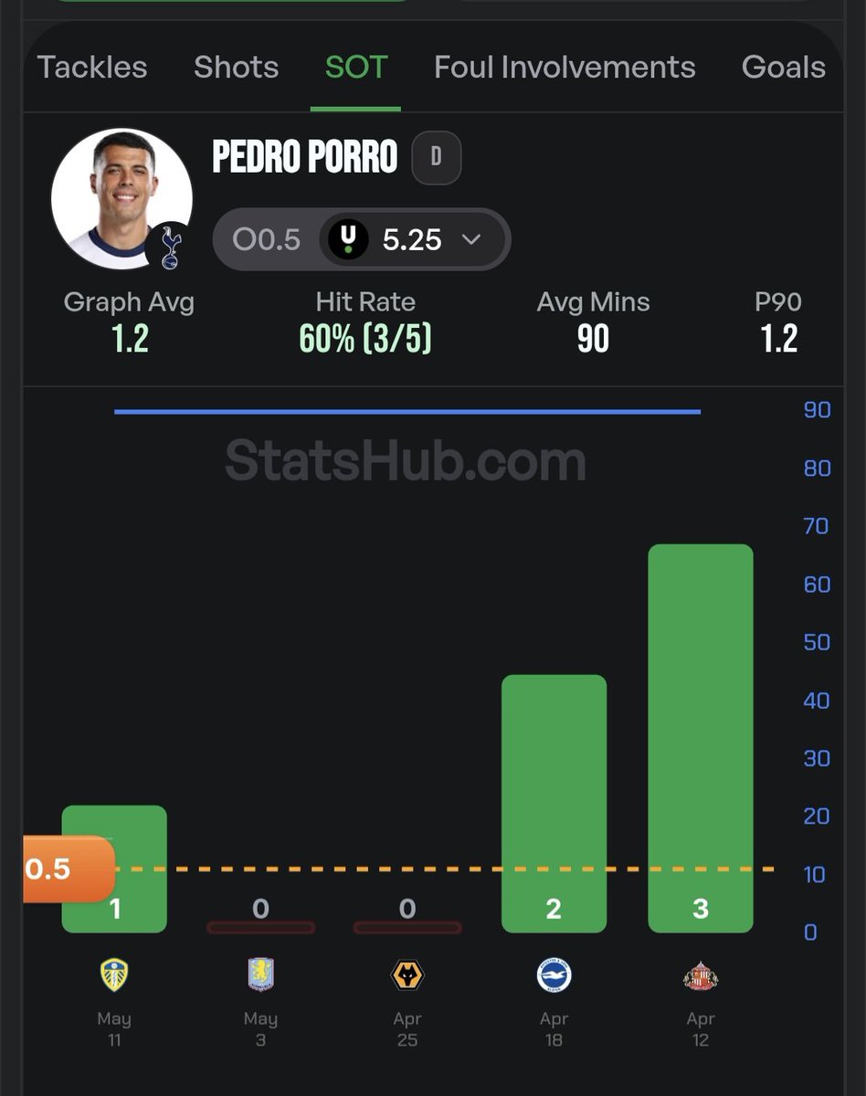 BetsWithStats tweet media