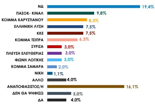 astrotos george tweet media