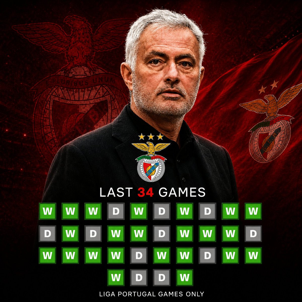 Mourinho Xtra tweet media