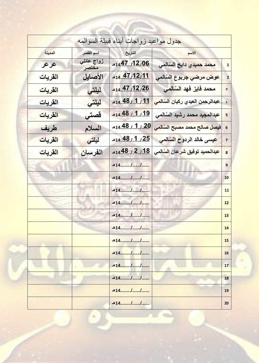 قبيلة السوالمة tweet media