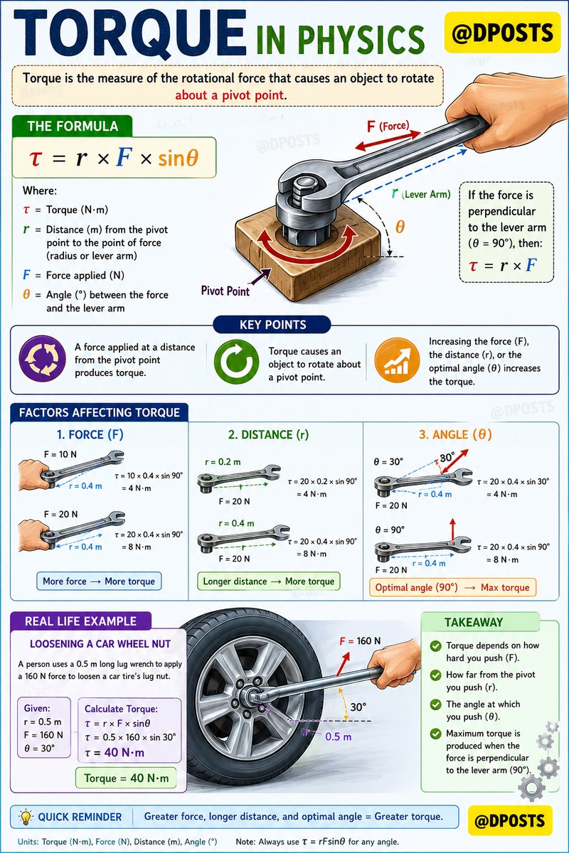 Engineering Knowledge tweet media