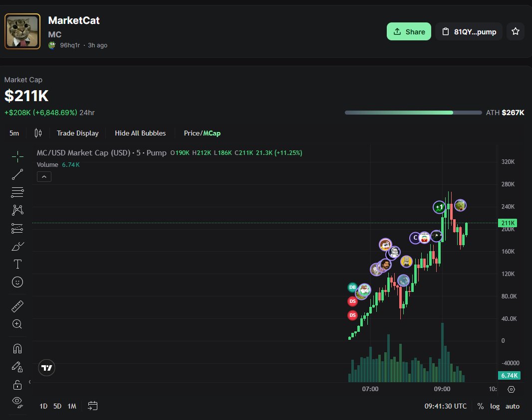 HEAAProtocol's tweet photo. 26x from our call! The @hashhunterbot never fades a play! https://t.co/Ep4iqdKk5v