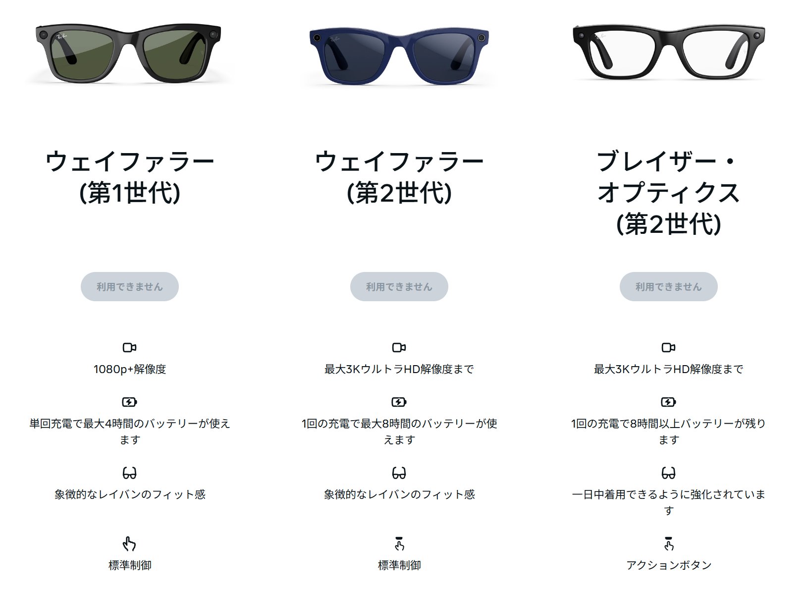 4 pic. 【速報】ついにRay-Ban Metaが5月21日に日本発売！ 世界で700万台売れたAIグラスが正規購入可能に ■価格 ・Ray-Ban Meta (Gen 2) 73,700円〜89,100円 ・度付き対応 Optics (Gen 2) 82,500円（度付きレンズ別売） ・価格差はレンズ種類とカラーで変動 ■選べるレンズ ・標準サングラス https://t.co/TMrG3A2vqf