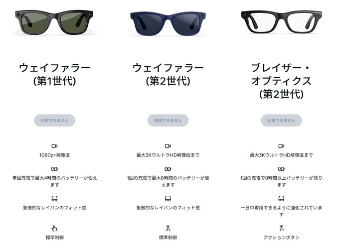 ミスターVR / Mr.VR🕶 - 4 pic. 【速報】ついにRay-Ban Metaが5月21日に日本発売！ 世界で700万台売れたAIグラスが正規購入可能に ■価格 ・Ray-Ban Meta (Gen 2) 73,700円〜89,100円 ・度付き対応 Optics (Gen 2) 82,500円（度付きレンズ別売） ・価格差はレンズ種類とカラーで変動 ■選べるレンズ ・標準サングラス https://t.co/TMrG3A2vqf