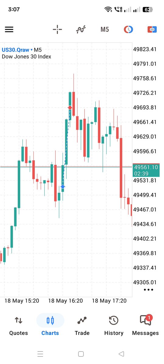 Ayush fx tweet media