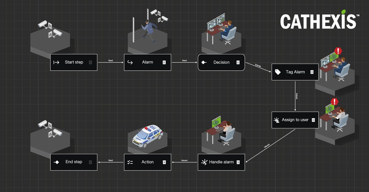 CathexisTech's tweet photo. Hundreds of alarms, different operators, across multiple sites. Who handled what, and did they follow the right steps? 
CATHEXIS alarm management turns alarm noise into clear, trackable action.
https://t.co/n7IttpsZGO

#CATHEXIS2026 #AlarmManagement https://t.co/zWlvEe75AA