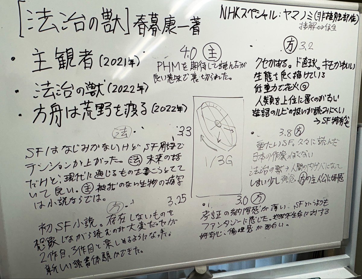 Reading_gays's tweet photo. 5/9の #読書会 は #春暮康一 #法治の獣 (2022 ハヤカワ文庫JA)。映画『プロジェクト・ヘイル・メアリー』に感化された選書。ハードSFな作中の未知の造形描写や独特の文体に苦戦しつつ、気づいたら世界観にどっぷり。SFだからこそ味わえる情景と、「生き物としての知性」という概念にも納得できそう🌏 https://t.co/NbsMWAmayG