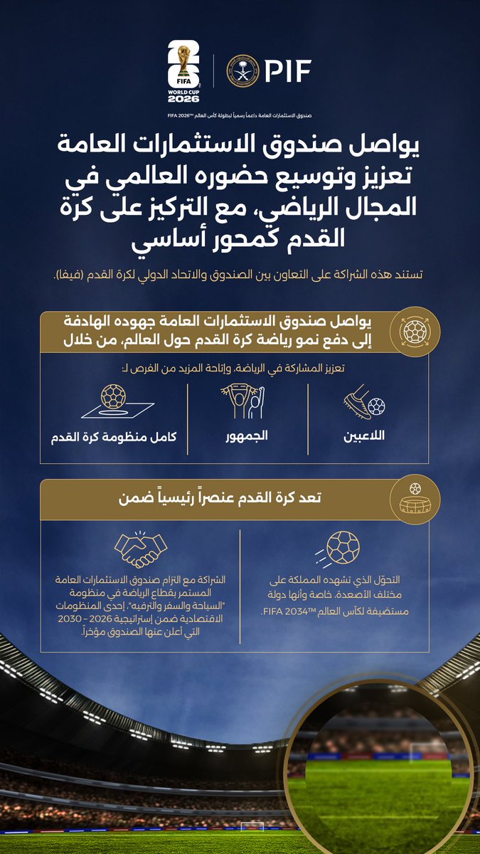 صندوق الاستثمارات العامة tweet media