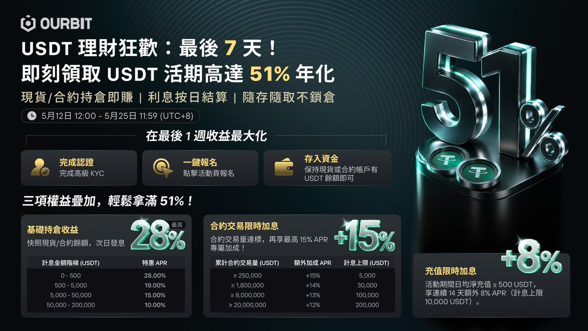 Ourbit 凹幣Intern (上了一堆美股版) tweet media