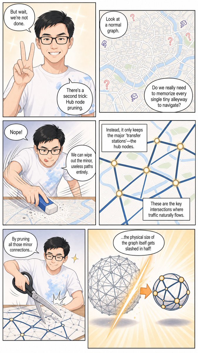 paper2comic's tweet photo. https://t.co/56wCLNtJyG