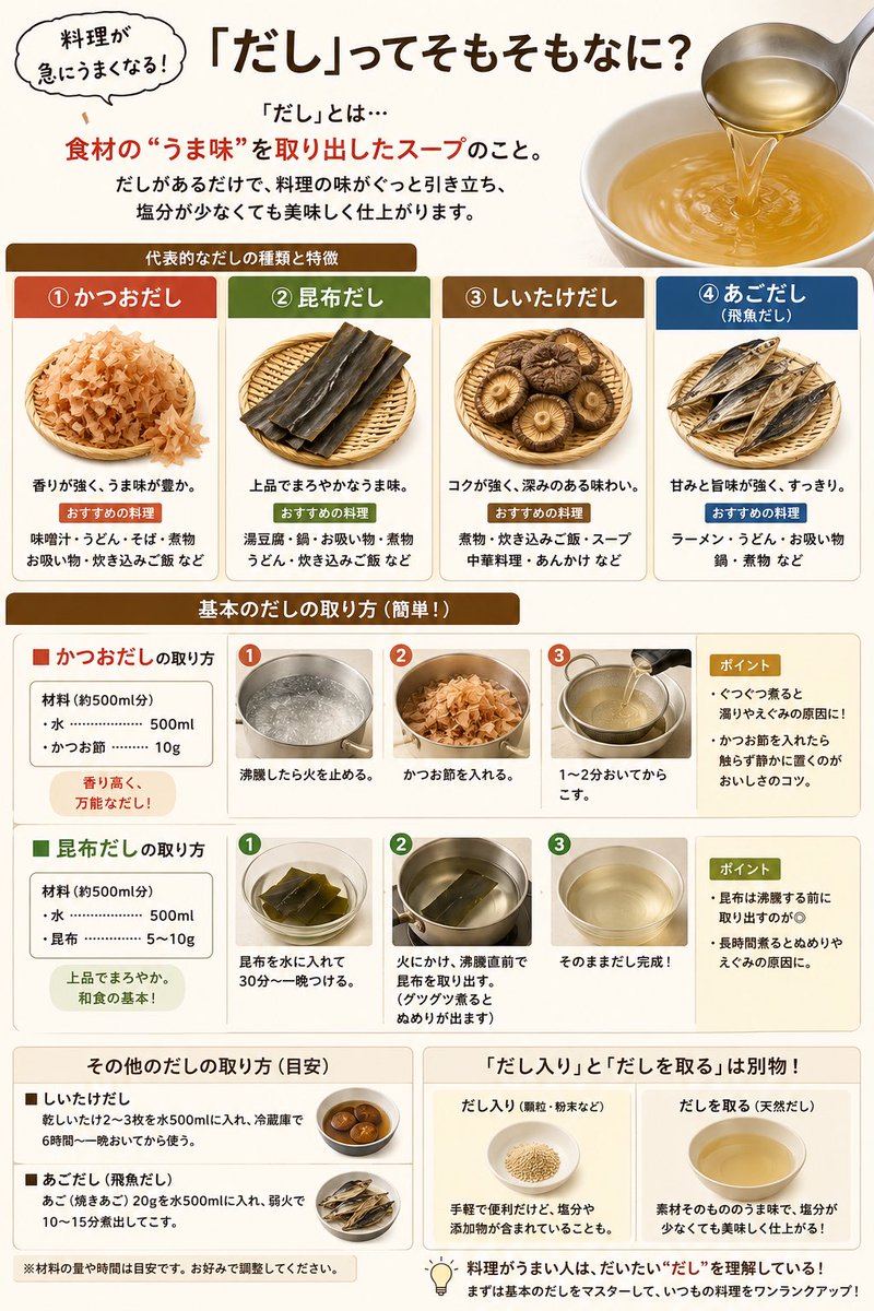小泉勇人/元Jリーガーの自炊記録 tweet media