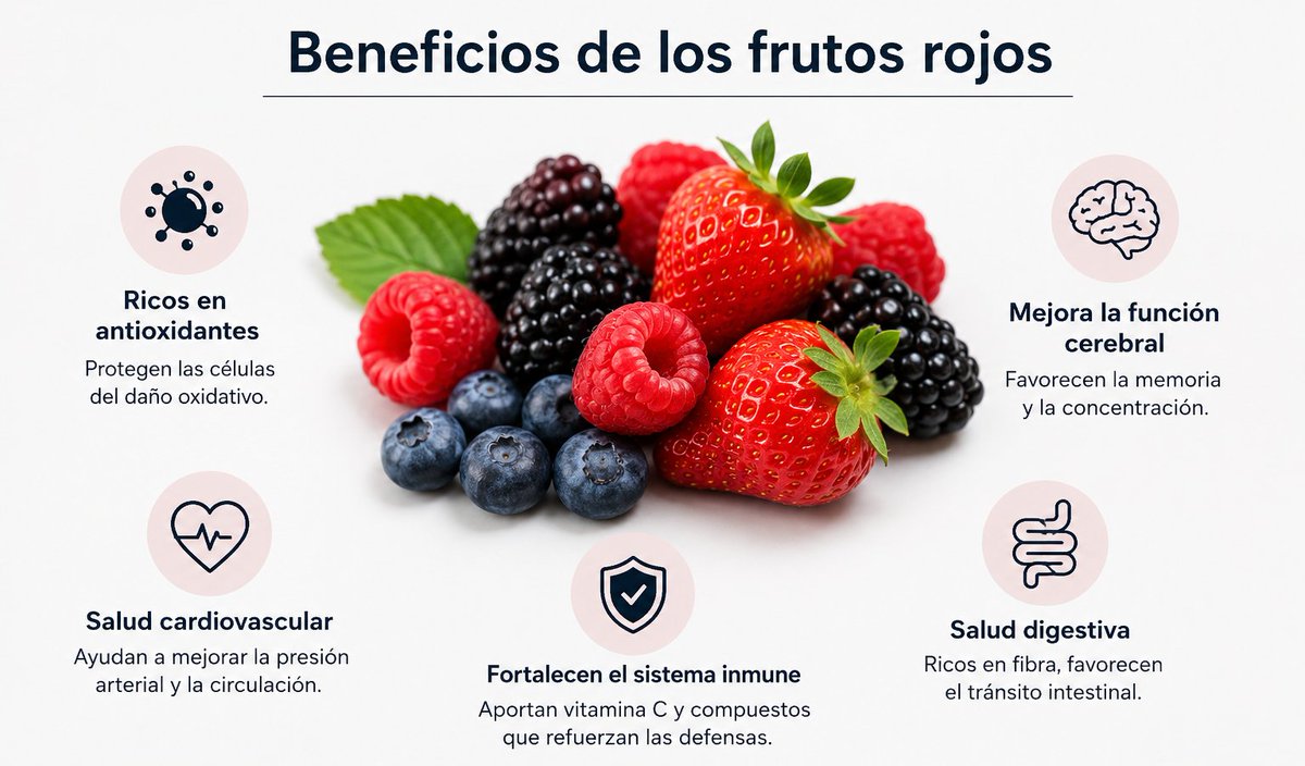 ICTAN-CSIC tweet media
