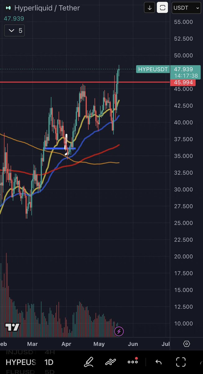 Alvarez crypto tweet media