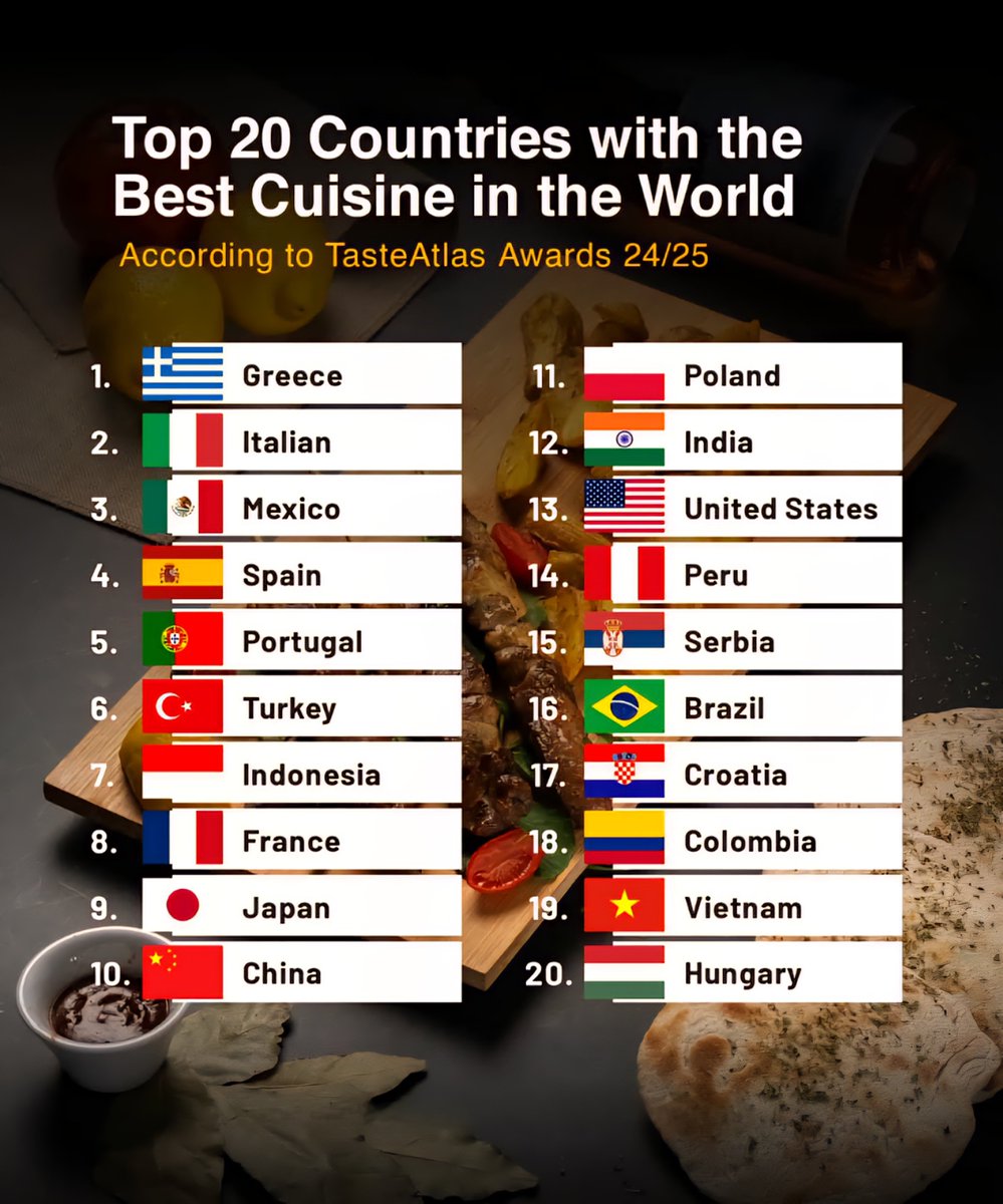 Global Statistics tweet media