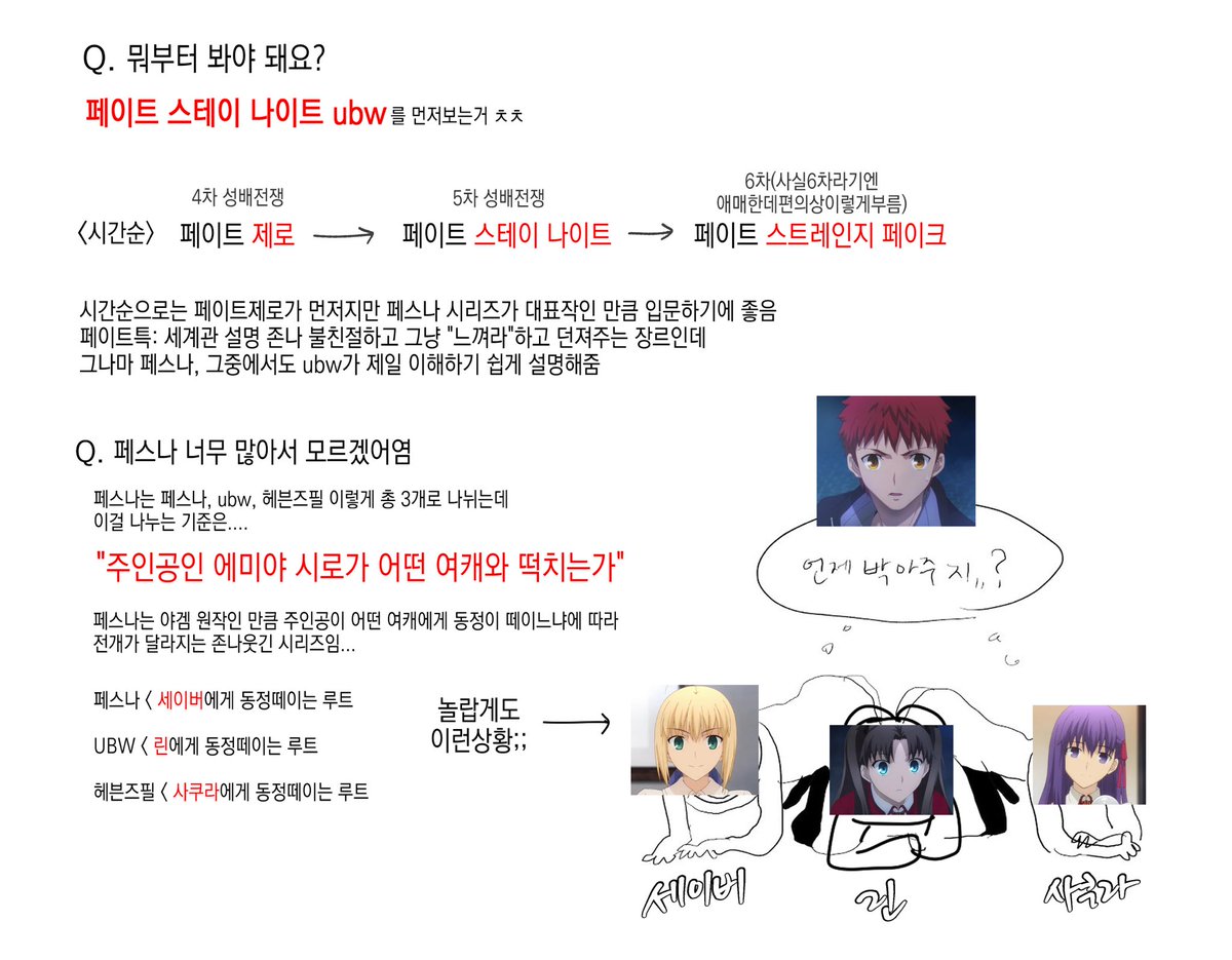 leftjimi123's tweet photo. 페스페 보고싶어서 페이트 입문하고 싶은데
뭐부터 봐야할지 모르겠다 하시는분들께…
저는 ubw > 페제로 > 헤필(선택) > 페스페 순으로 보는거 ㅊㅊ하고 더 페며들고싶으면 페스페보기전 로드에멜로이사건부 ㄱㄱ https://t.co/SjTVbzETg9