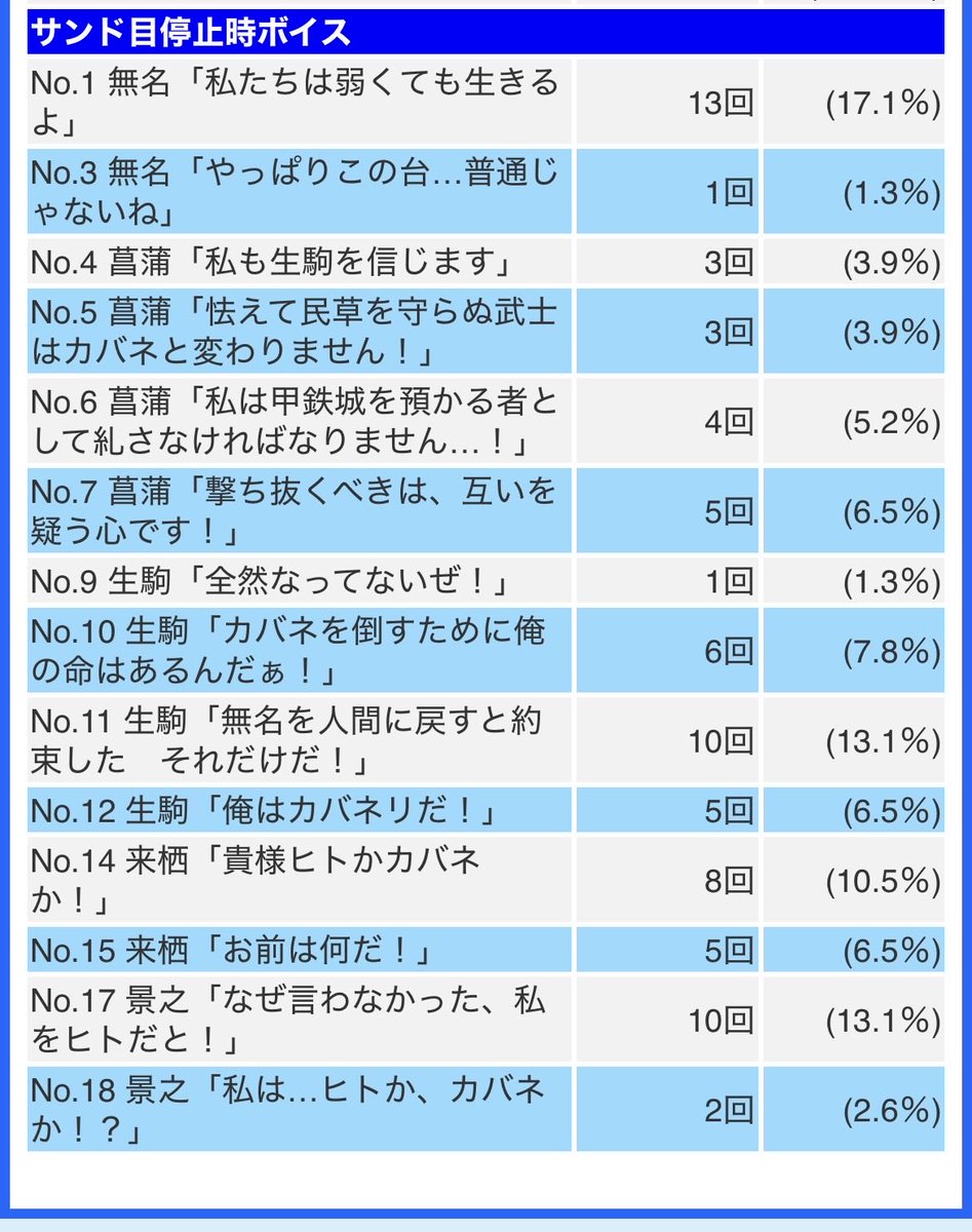 zeromarumaru's tweet photo. -4k
設定2以上が出た設定2を間違えて7000回転くらい回した https://t.co/AElNayz7xu