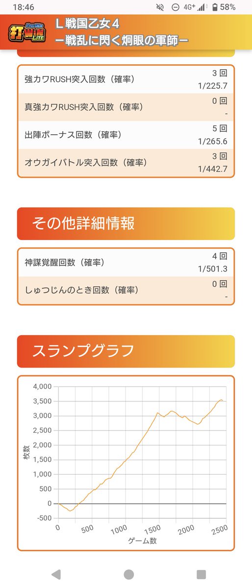 ocha__1562's tweet photo. 1日で戦国乙女4のロンフリ3回引いた！
出やすいとはいえまじでびっくりした
ハマりそ〜 https://t.co/3DviF9ZUsb