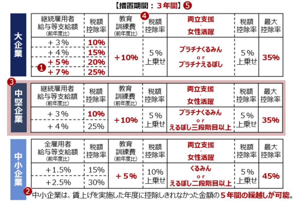 魯日 tweet media