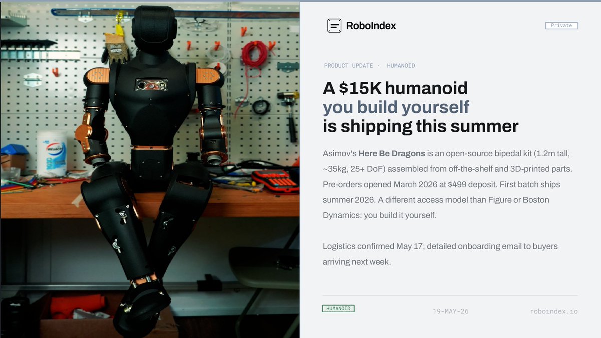 RoboIndex tweet media