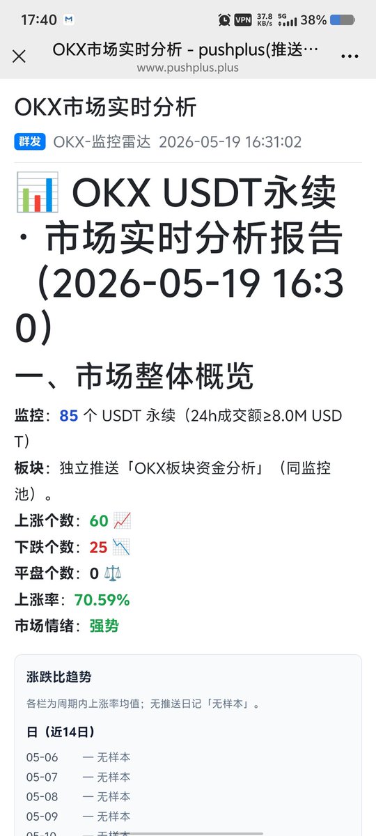 zhui_long's tweet photo. 还在 OKX 上盯盘盯到眼瞎？
资金流向看不全、强弱币找不到、风险信号错过？

这套「OKX 监控雷达」，帮你解决：
🔹 自动跑完全部板块资金分析
🔹 实时推送强/中/弱三档板块信号
🔹 动态筛选强势/弱势币，做轮动/对冲
🔹 每日宏观风控日报，帮你提前规避风险

所有信号直接微信推送，不用开电脑也能看 https://t.co/QoiVESxUMl