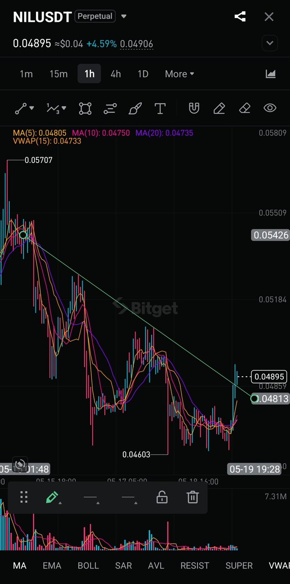 CryptoAlexTrade tweet media