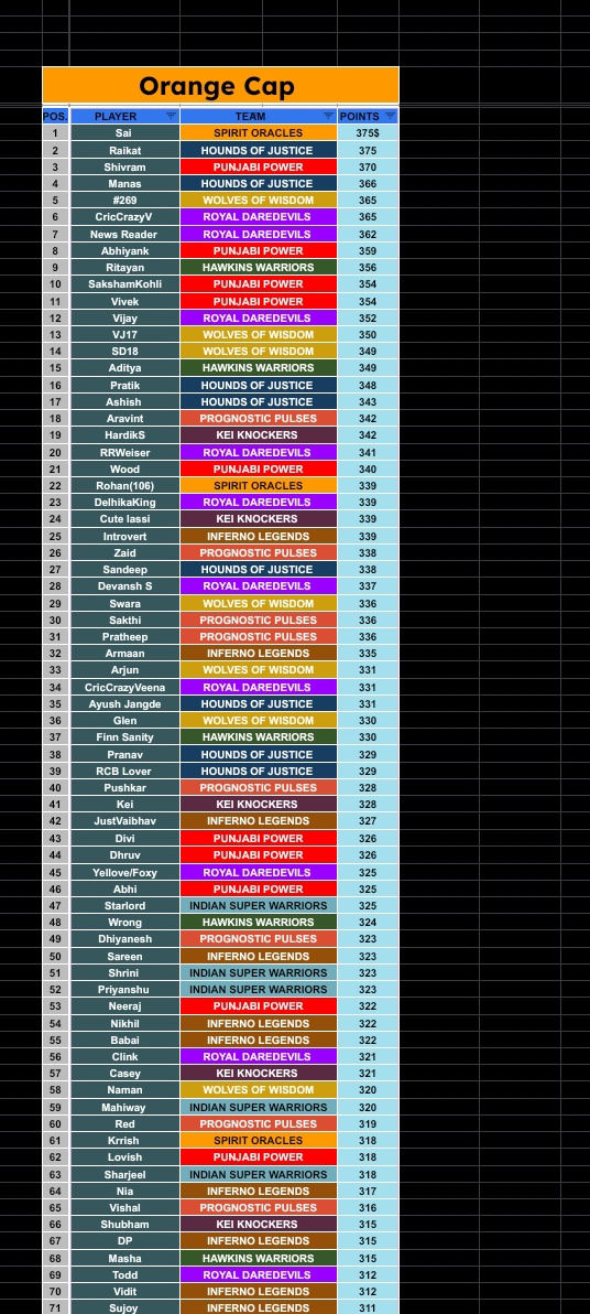CWM PREDICTION LEAGUE tweet media