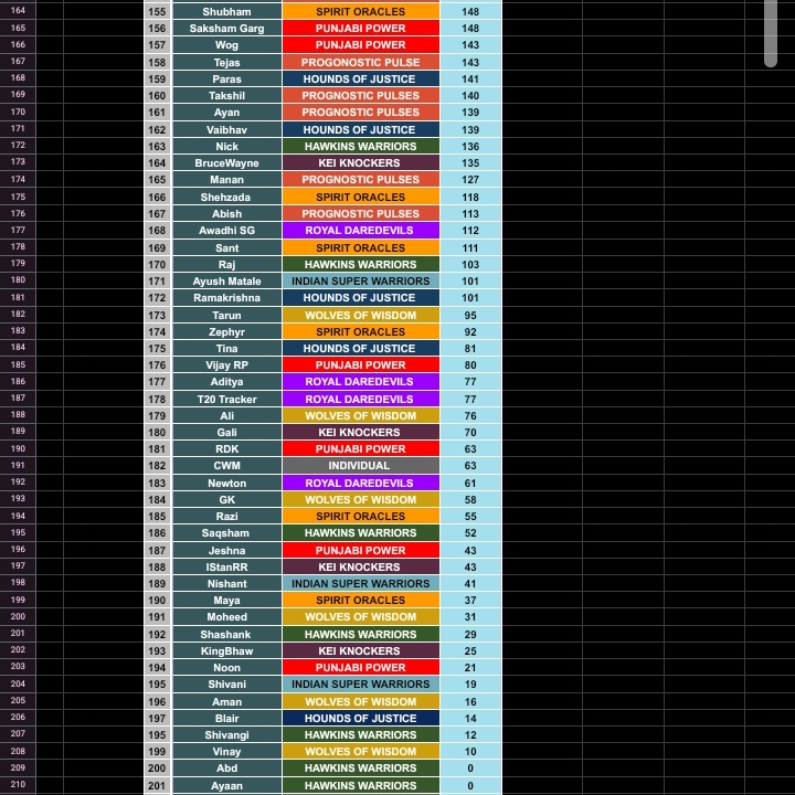 CWM PREDICTION LEAGUE tweet media