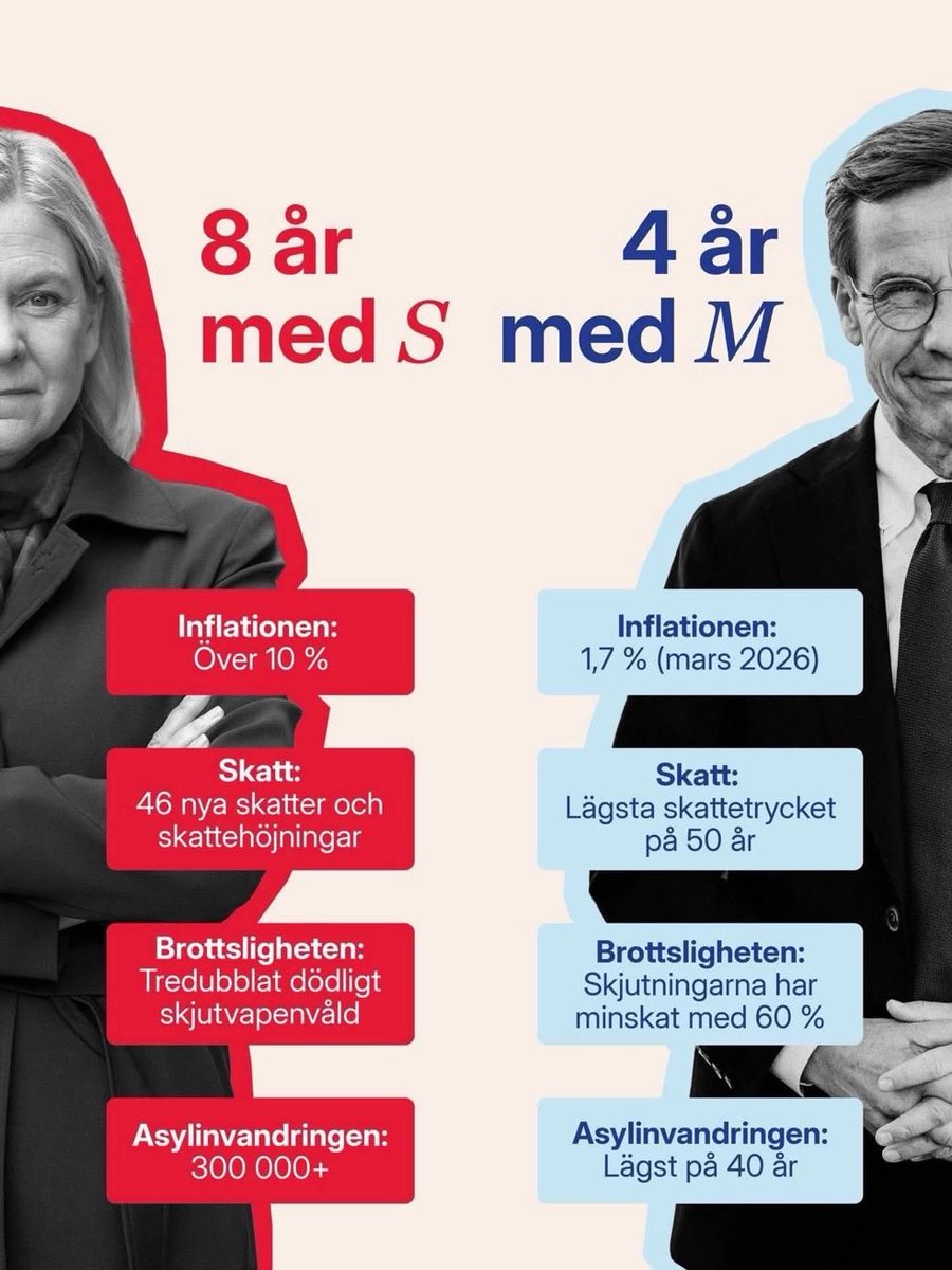 Magnus Andersson🦎 tweet media
