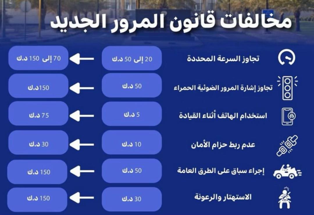 sad0039's tweet photo. #سقيا_الحجاج__في_يوم_الترويه
مخالفات قانون المرور الجديد وبيان بالتعديلات على القانون الحالي
#الهلال_كبير_آسيا https://t.co/8FtuCEuVR2