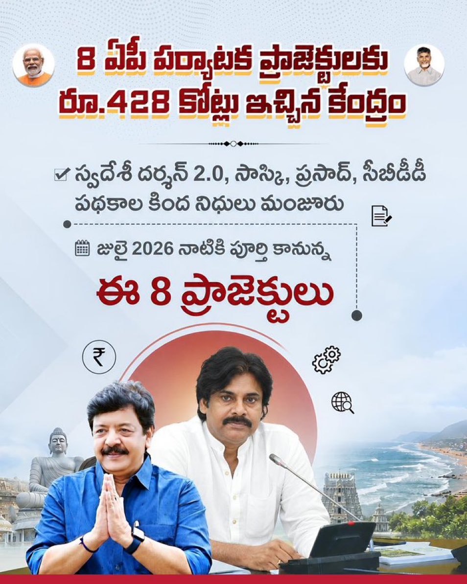 Sreedhar Adabala 👨💻 tweet media