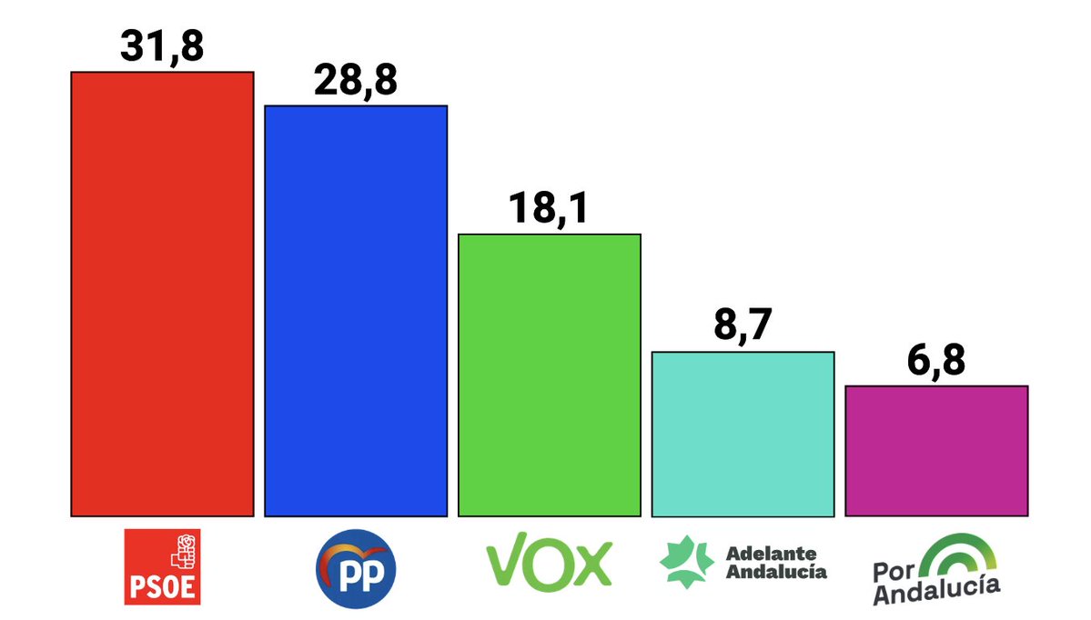 Electodatos tweet media