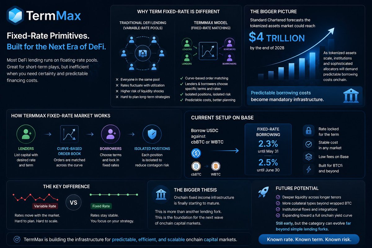 00K | 🐬TermMax tweet media