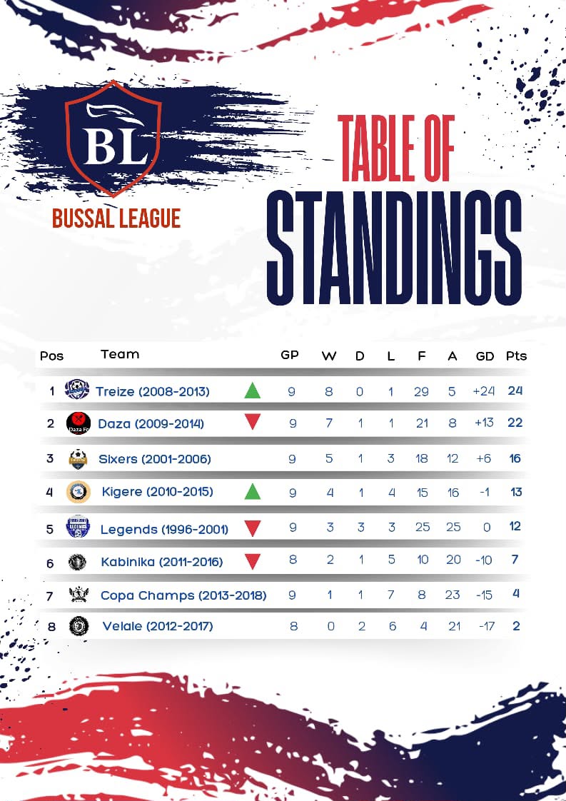 BUSSAL LEAGUE tweet media