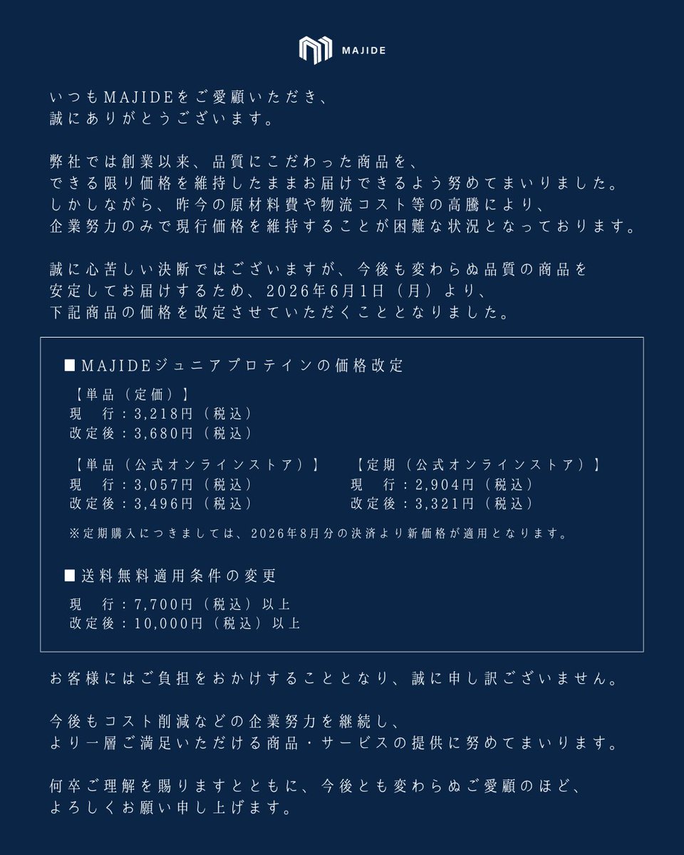 majide_inc's tweet photo. いつもMAJIDEをご愛顧いただき、
誠にありがとうございます。

弊社では創業以来、品質にこだわった商品を、
できる限り価格を維持したままお届けできるよう努めてまいりました。
しかしながら、昨今の原材料費や物流コスト等の高騰により、
企業努力のみで現行価格を維持することが困難な状況となっております。

誠に心苦しい決断ではございますが、今後も変わらぬ品質の商品を
安定してお届けするため、2026年6月1日（月）より、
下記商品の価格を改定させていただくこととなりました。

ーーーーーーーー
■MAJIDEジュニアプロテインの価格改定

【単品（定価）】
現　行：3,218円（税込）
改定後：3,680円（税込）

【単品（公式オンラインストア）】
現　行：3,057円（税込）
改定後：3,496円（税込）

【定期（公式オンラインストア）】
現　行：2,904円（税込）
改定後：3,321円（税込）
※定期購入につきましては、2026年8月分の決済より新価格が適用となります。

■送料無料適用条件の変更

現　行：7,700円（税込）以上
改定後：10,000円（税込）以上
ーーーーーーーー

お客様にはご負担をおかけすることとなり、誠に申し訳ございません。

今後もコスト削減などの企業努力を継続し、
より一層ご満足いただける商品・サービスの提供に努めてまいります。

何卒ご理解を賜りますとともに、今後とも変わらぬご愛顧のほど、
よろしくお願い申し上げます。