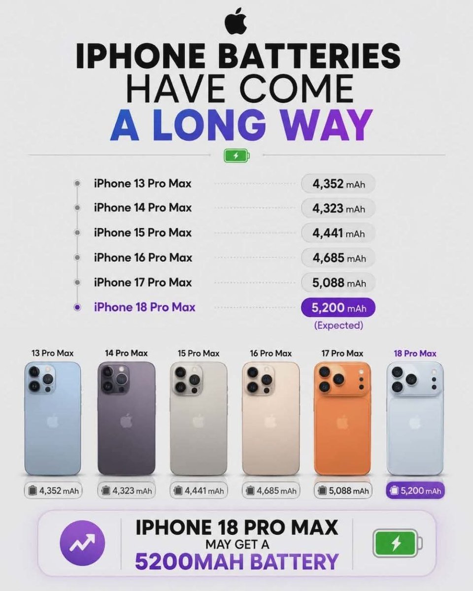 OneUiOS tweet media