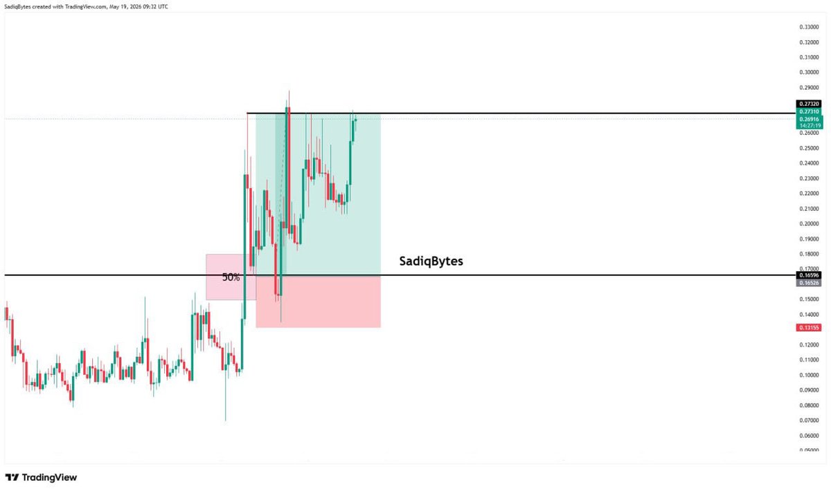 SadiqBytes tweet media