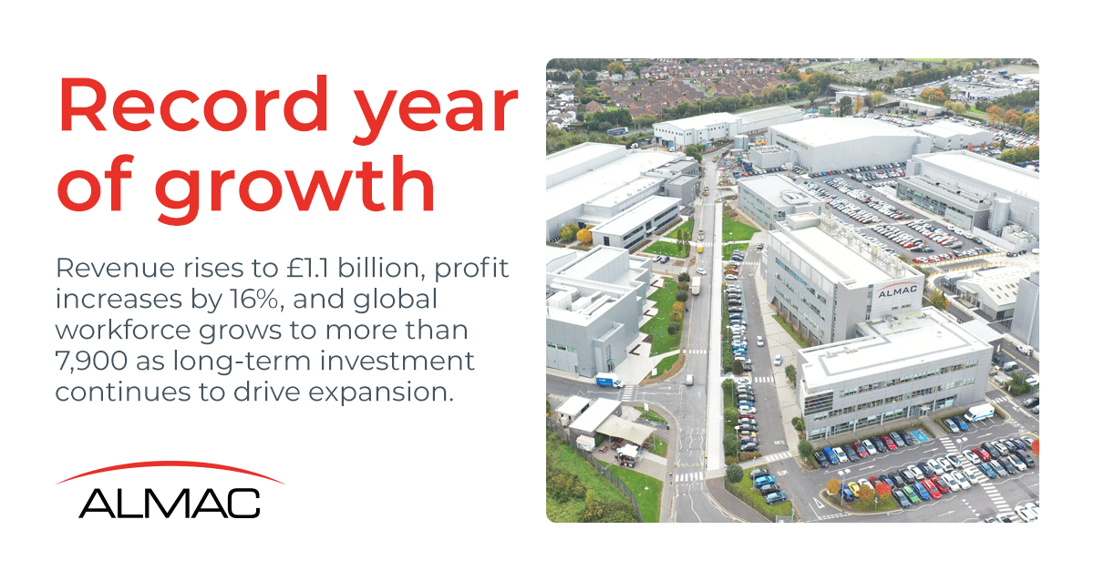 AlmacGroup's tweet photo. Following a record year of growth, we have reported our highest ever revenue, profit and employee numbers for 2025. 

Read more on our latest financial results and ongoing £500 million+ global capital investment programme in our latest press release: https://t.co/6dav4jdjkb https://t.co/pxqpHpM4L0